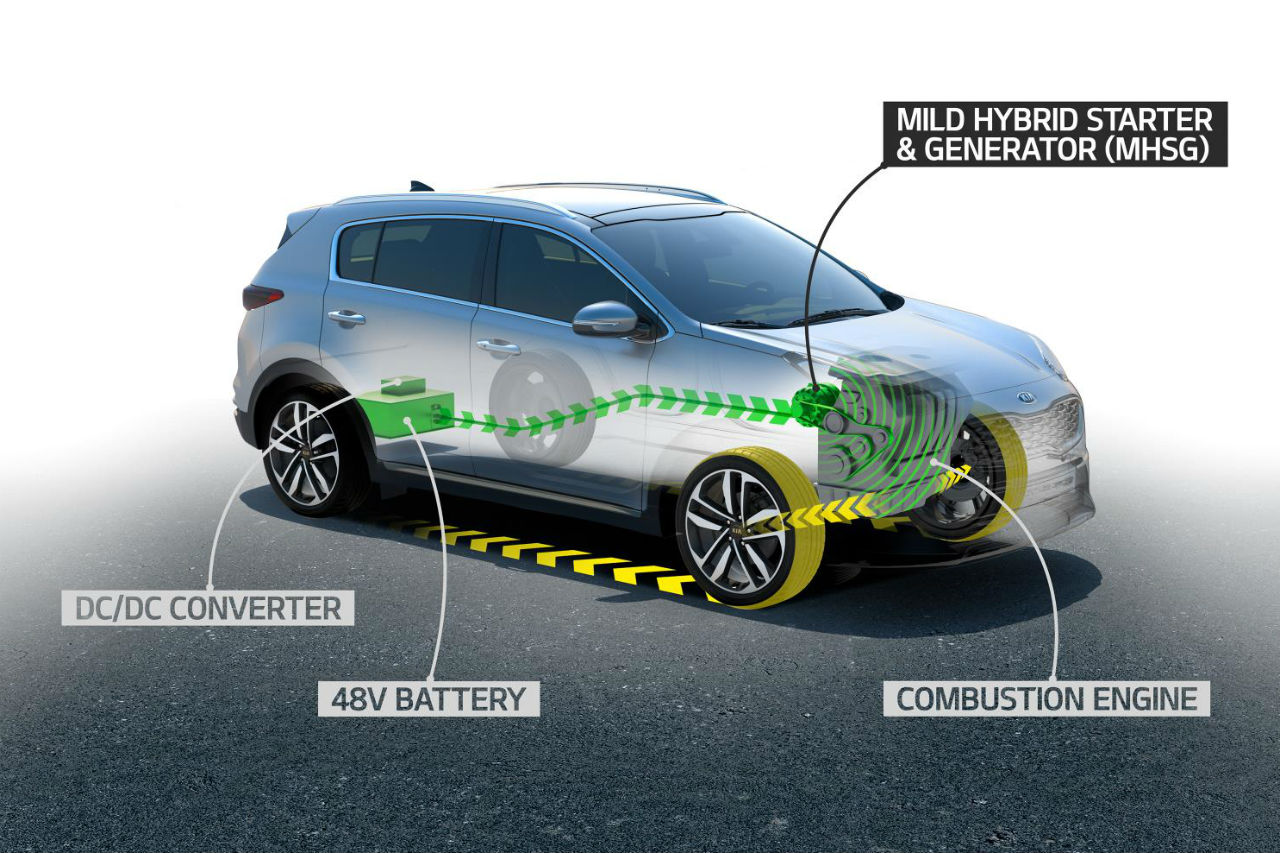 Voiture mild hybrid et son moteur thermique assisté par une petite chaîne électrique